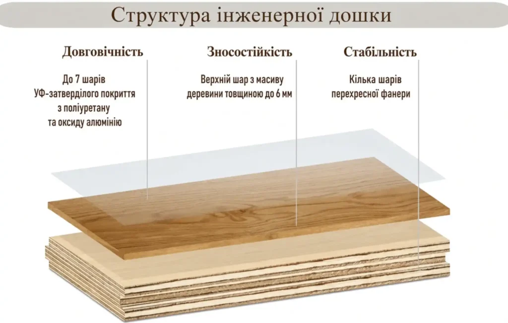структура інженерної дошки
